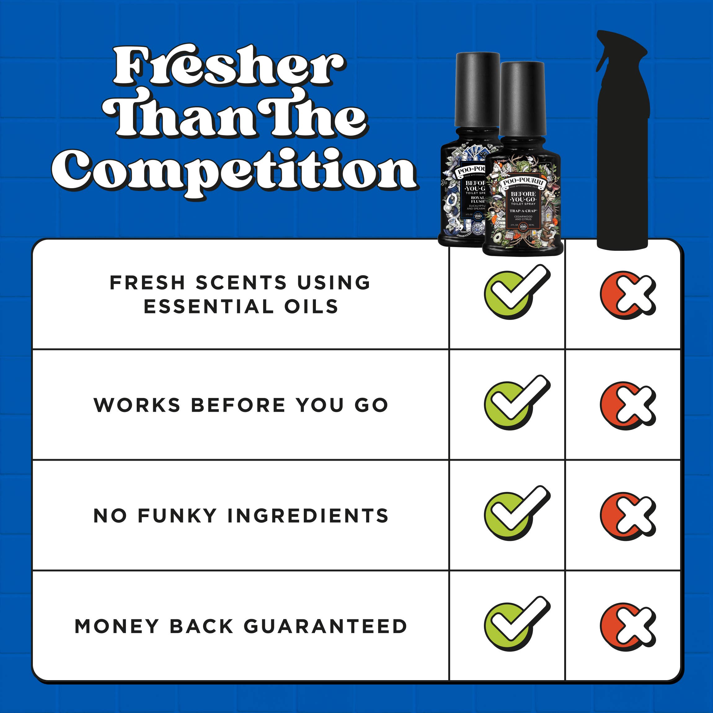 Poo~Pourri Master Crapsman Gift Set 2 pack 2 oz - Decor Addict, LLC